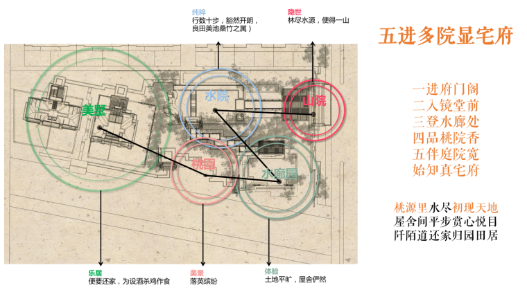 [江苏]南京桃花园著示范区景观方案设计（PDF+84页）-景观设计框架