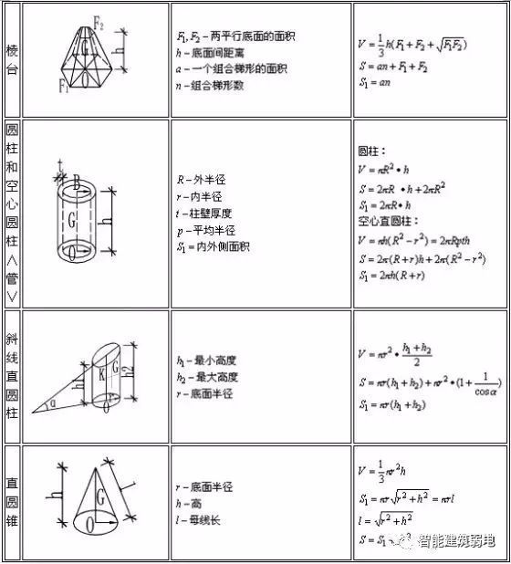 施工常用计算公式大全（2019最新版）一定要收藏！-144144qheaun1jzfrbylsw.thumb.jpg