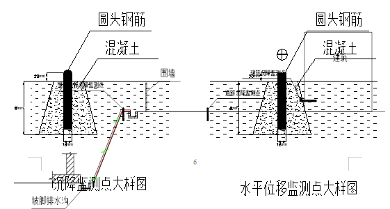 [南宁]精装框剪结构高层商业楼（带地下室）基坑监测方案_2