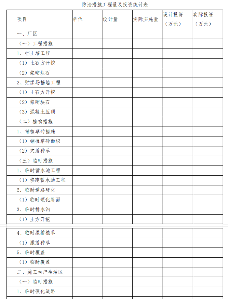 开发建设项目水土保持设施验收技术评估-防治措施工程量及投资统计表