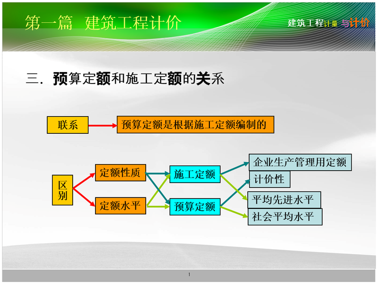 建筑工程计量与计价图文精讲547页_8