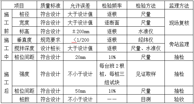 SMW工法围护桩监理实施细则Word版（共44页）_2