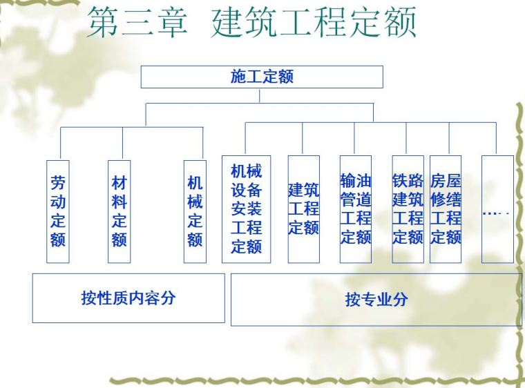 建筑工程定额---周转性材料消耗定额的计算-捕获