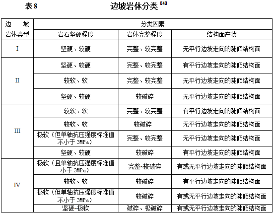 边坡抗变形支护结构岩土荷载实用计算方法探讨-图片未命名