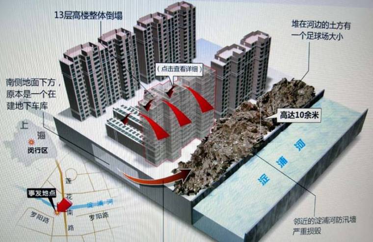 基坑工程全流程详细培训讲义（ppt，共85页）-在建13层住宅楼整体倒塌