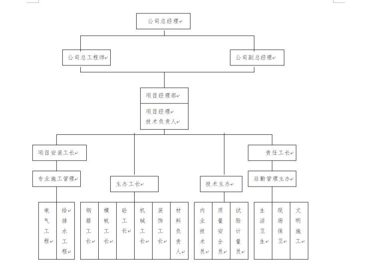 商业住宅楼施工组织设计技术标（324页）-页面六