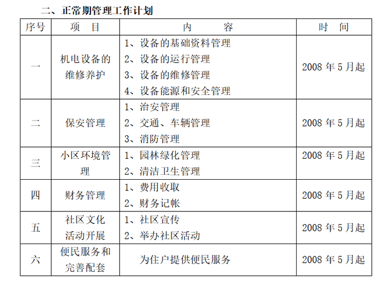 房地产物业管理工程投标书范本（共61页）-正常期管理工作计划