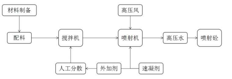 高边坡支护施工工法pdf版（共16页）_1