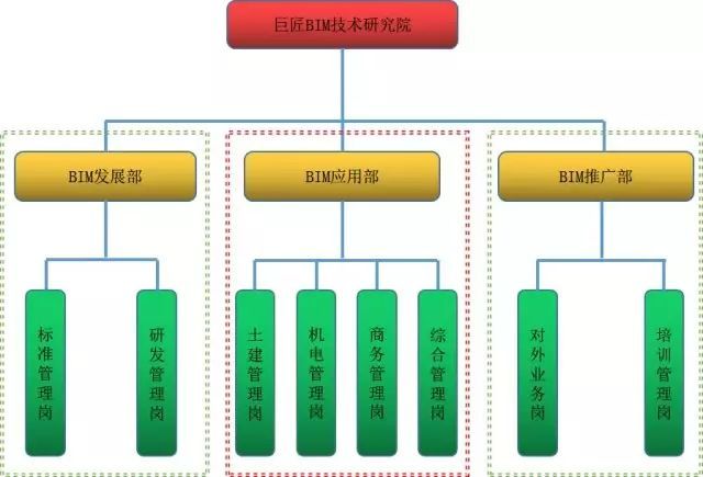 BIM应用落地的全过程指导案例，干货！收藏！_4