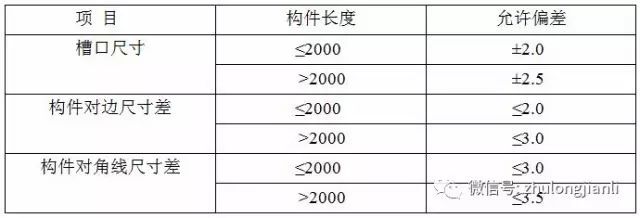 确保幕墙工程质量，参考这些监理细则_15