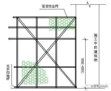 安全通道及防护棚的规范做法_7