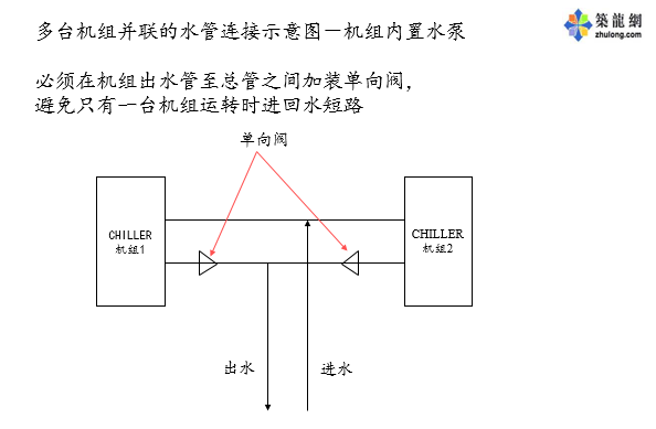 空调水系统设计_11