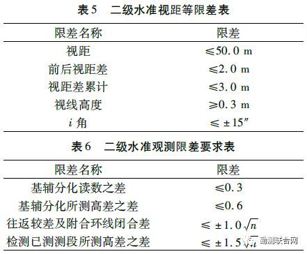 城市基坑变形监测的方案设计与应用研究_7