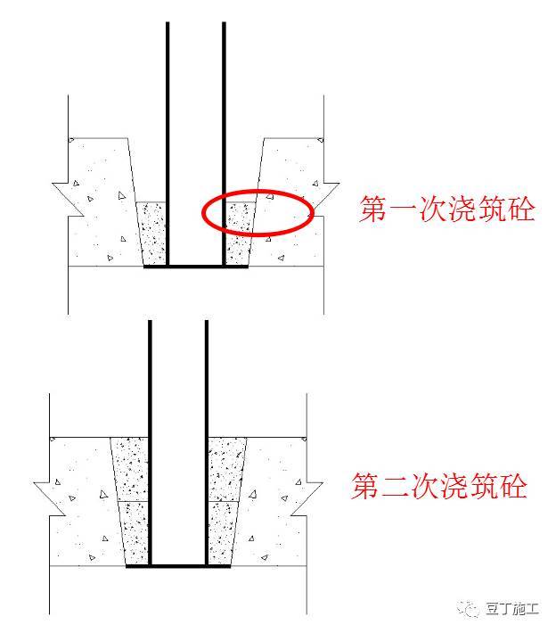 现场施工管理，如何发现那些隐藏至深的偷工减料行为？_24