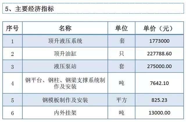 中建四局主体结构16项施工技术标准化图集，错过遗憾终生！_8