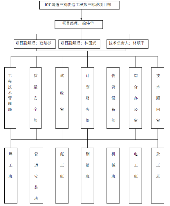 107国道凤凰立交市政给水工程施工方案_5