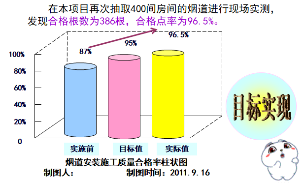 烟道安装施工质量控制QC成果（中建出品）_6