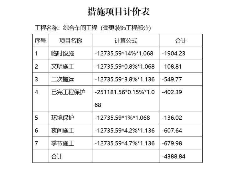 工程结算报告范本_8