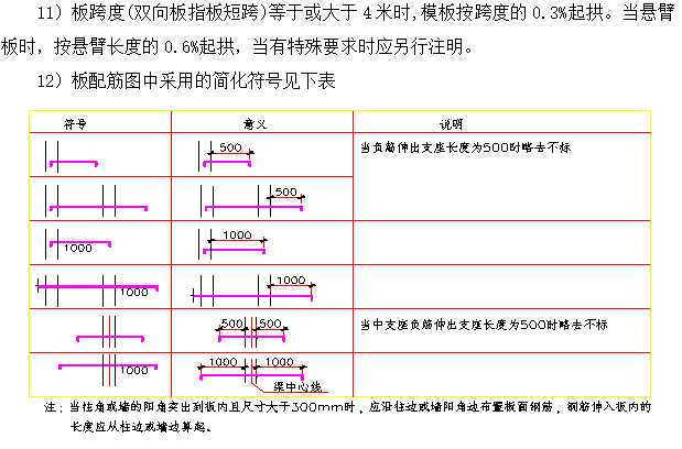 板钢筋绑扎技术交底_2