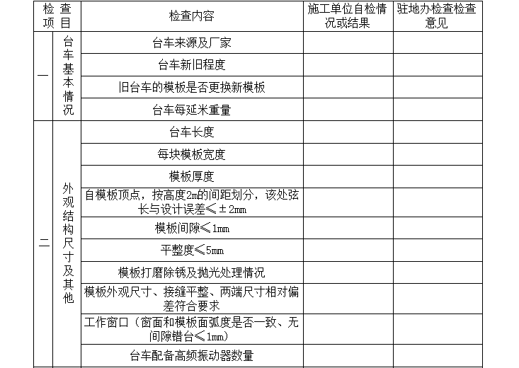 公路验收记录资料下载-高速公路衬砌台车检查记录表完善版