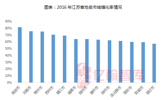 拿地买房新判断标准！越能生的城市越有潜力？_25