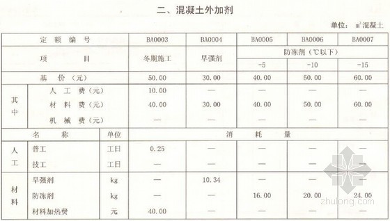 冬期施工方资料下载-[辽宁]建设工程冬期施工措施项目参考计价定额（2008年）