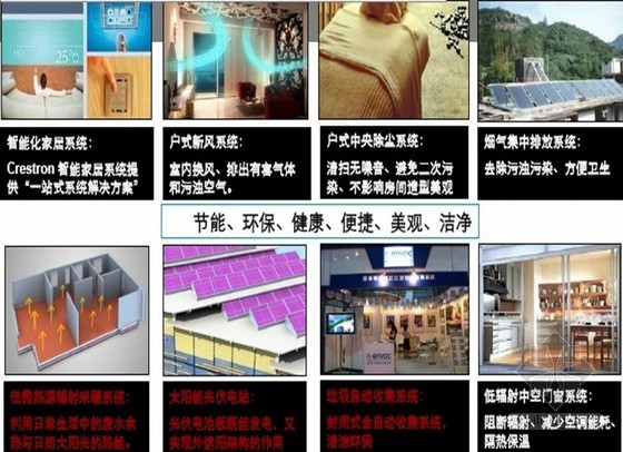 仿生建筑案例分析资料下载-[湖南]别墅区营销策略报告（含多个案例分析 共265页）