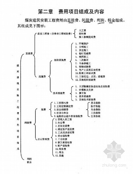 煤炭费用定额资料下载-煤炭建设工程费用定额及造价管理有关规定（90号文）