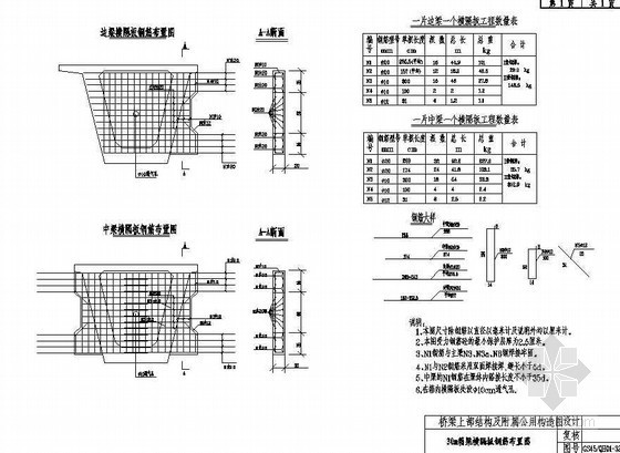 闷顶隔板资料下载-简支梁桥面连续结构横隔板钢筋布置节点详图设计