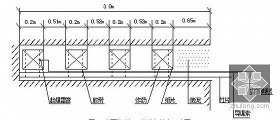 [江西]铁路扩能改造工程车站路基开挖控制爆破专项施工方案-光面炮孔间隔装药与堵塞示意图