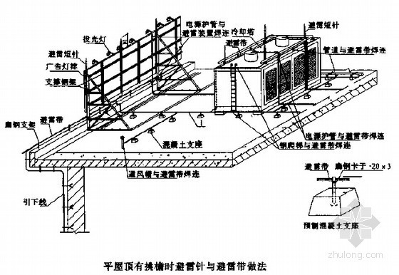 [造价必备]水电安装工程预算定额对照图示讲解（450页）-平屋顶有挑檐是避雷针与避雷带做法 