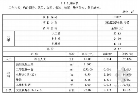 预制构件定额资料下载-[福建]2015年装配式建筑工程钢筋混凝土预制构件补充定额及清单（45页）