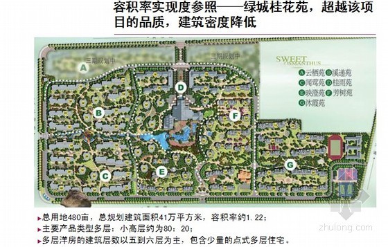 住宅地产营销策划资料下载-[安徽]房地产住宅项目营销策划报告147页(项目定位)