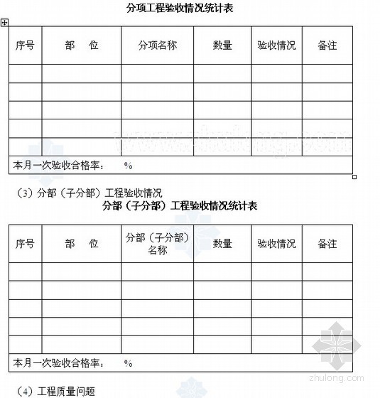 房地产开发公司常用表格资料下载-房地产开发公司工程月报表格（实用）