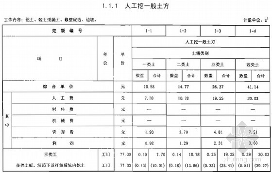 [全套]2014版江苏省建筑与装饰工程计价定额（上下册1166页）