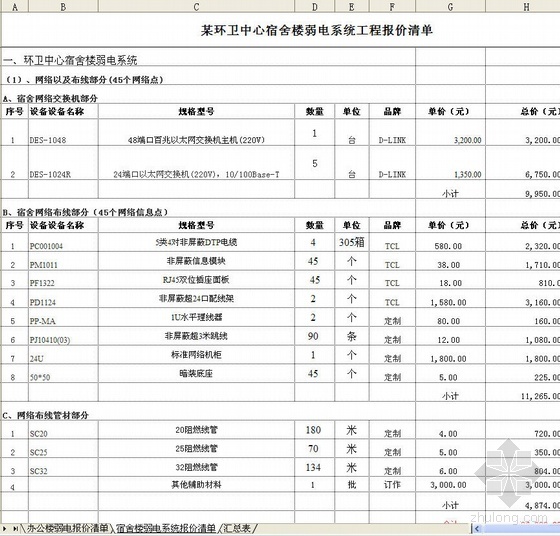 小区弱电系统报价资料下载-某办公楼、宿舍楼弱电系统工程报价清单