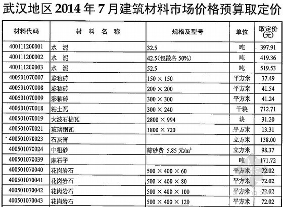 武汉2014年7月资料下载-[武汉]2014年7月建筑材料市场价格预算取定价