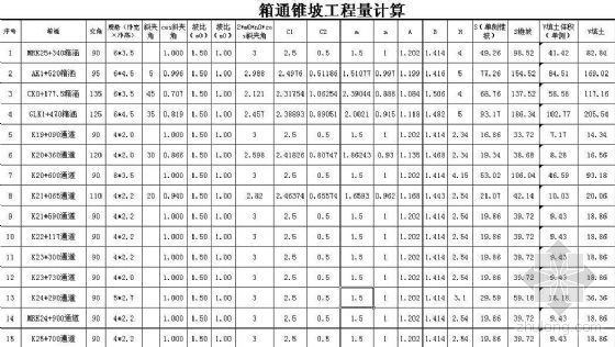 土方放坡系数excel资料下载-箱通、桥梁锥坡工程量计算