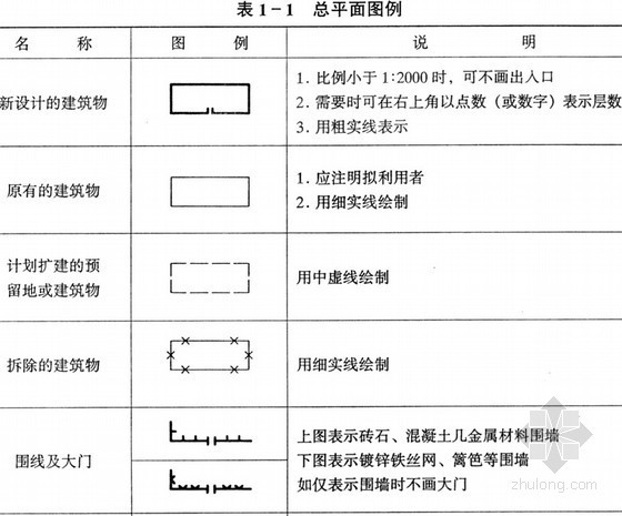 建筑施工图的识读ppt资料下载-建筑工程施工图的识读解析（ppt 103页）