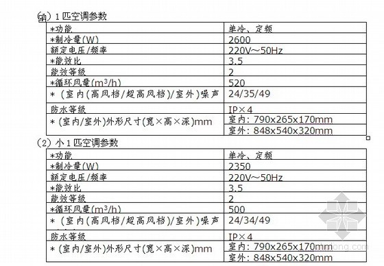 国际投标手册资料下载-[广东]国际广场空调采购工程投标书（2011-03）