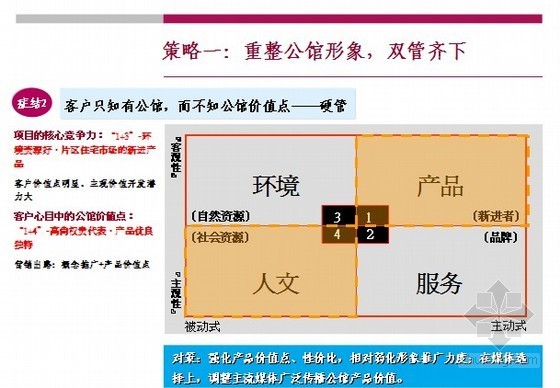 高端别墅推售策略报告(PPT格式)-策略一 