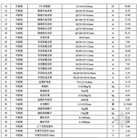 湖北装饰工程工程资料资料下载-[湖北]2013年9-10月装饰工程材料价格信息