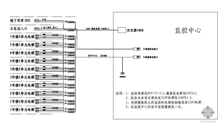弱电综合箱系统图资料下载-某小区弱电系统图