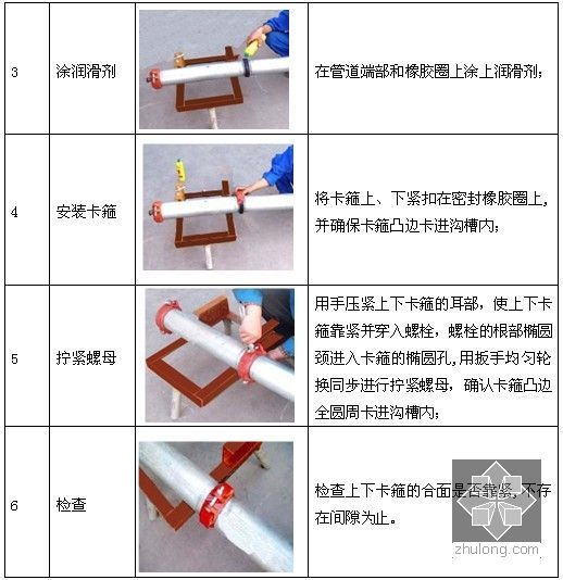 [天津]高层酒店和公寓大楼机电安装施工方案167页（中建，907工日）-设备管道安装