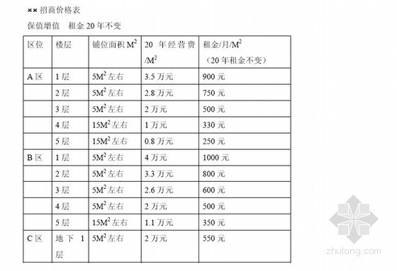 [标杆]商业地产实战策略(共227页)-招商价格表 