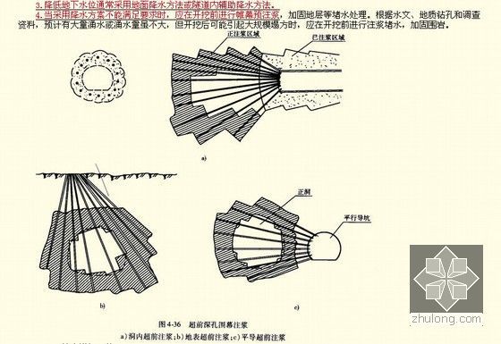 2013版一级建造师市政公用工程管理与实务课件372页（带标识重点及典型例题）-土压式盾构泥土的塑流化控制