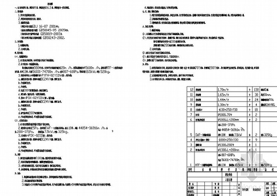 某学院图书馆防排烟资料下载-南昌某学院图书馆防排烟图纸