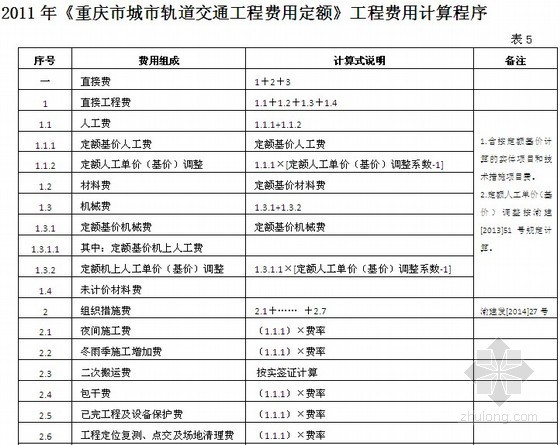 重庆市竣工表格资料下载-[重庆]关于调整工程费用计算程序及工程计价表格的通知渝建价发〔2014〕6号
