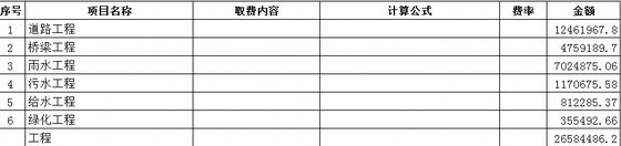 [山东]2015地铁建设工程量清单计价实例及招标文件（含详细图纸）-工程取费表 