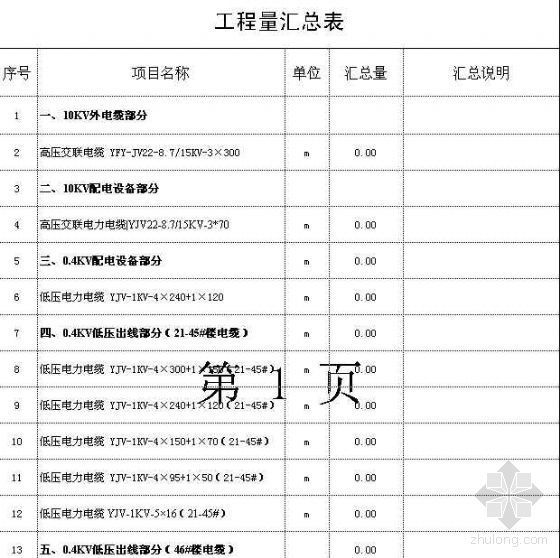 表格计算工程量函数资料下载-电缆工程量计算稿